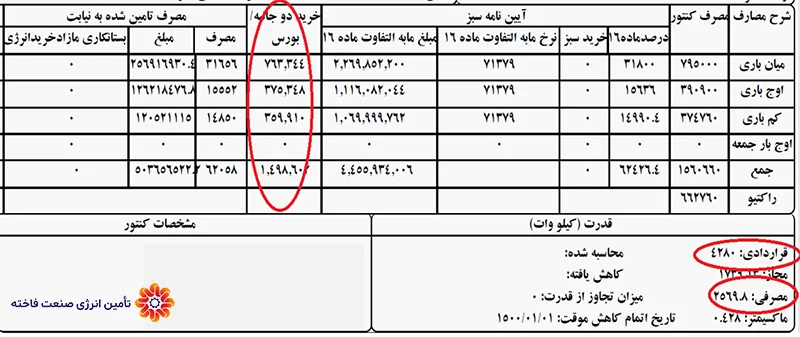 صورت حساب برق بالای 150 کیلو وات