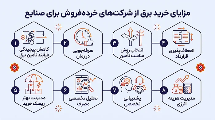 مزایای خرید برق از شرکت‌های خرده‌فروش