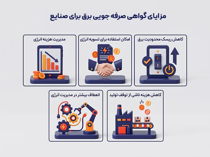 مزایای گواهی ظرفیت برق